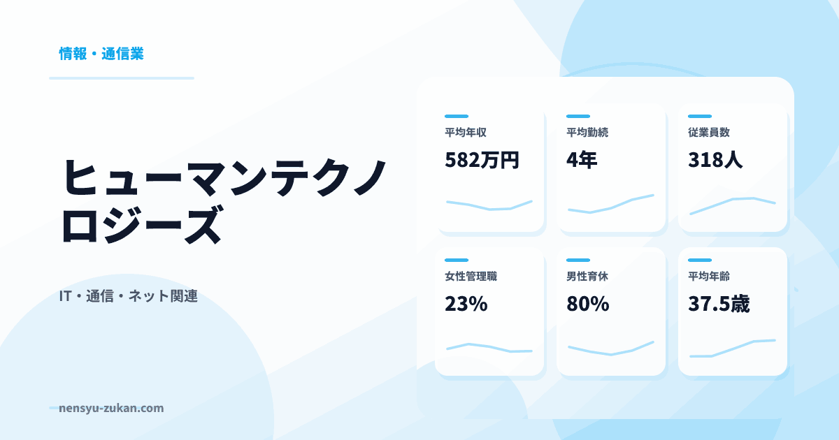 ヒューマンテクノロジーズの年収・働き方データ