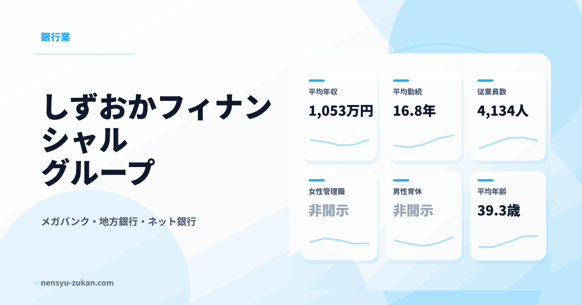 しずおかフィナンシャルグループの年収・働き方データ