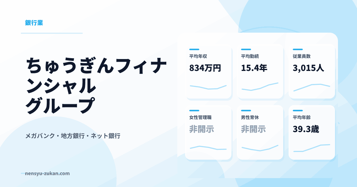 ちゅうぎんフィナンシャルグループの年収・働き方データ