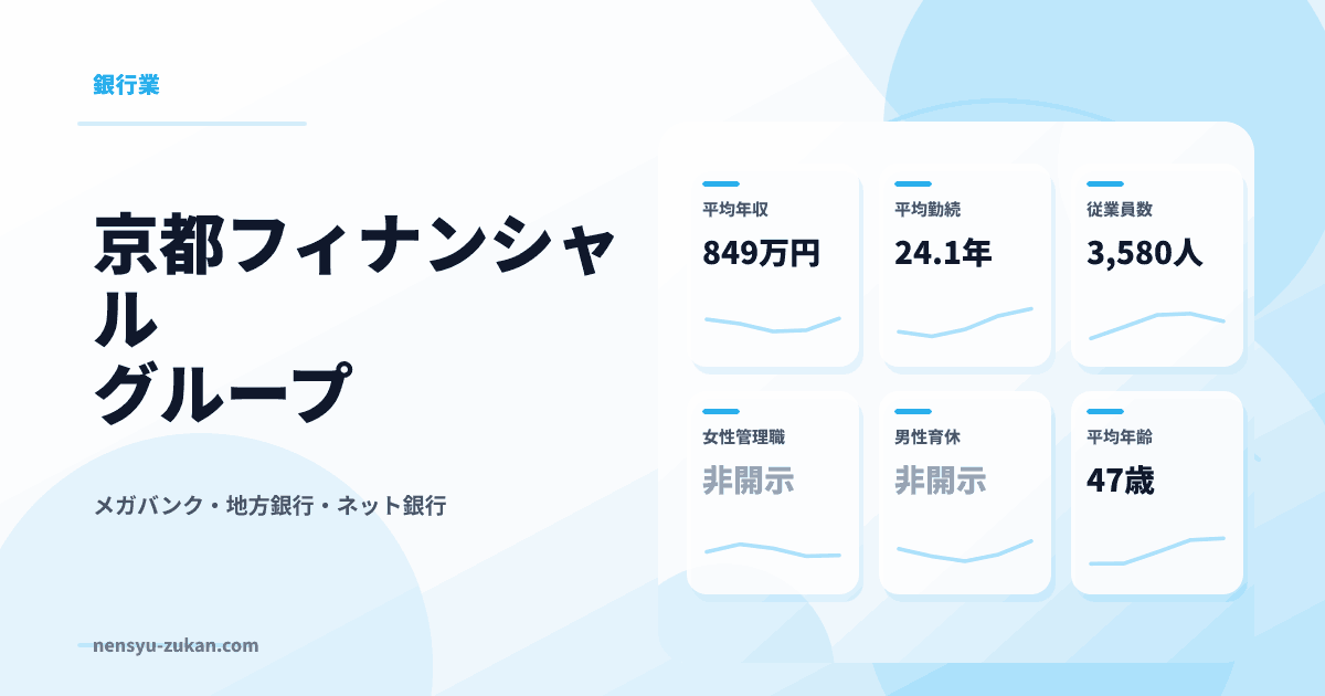京都フィナンシャルグループの年収・働き方データ