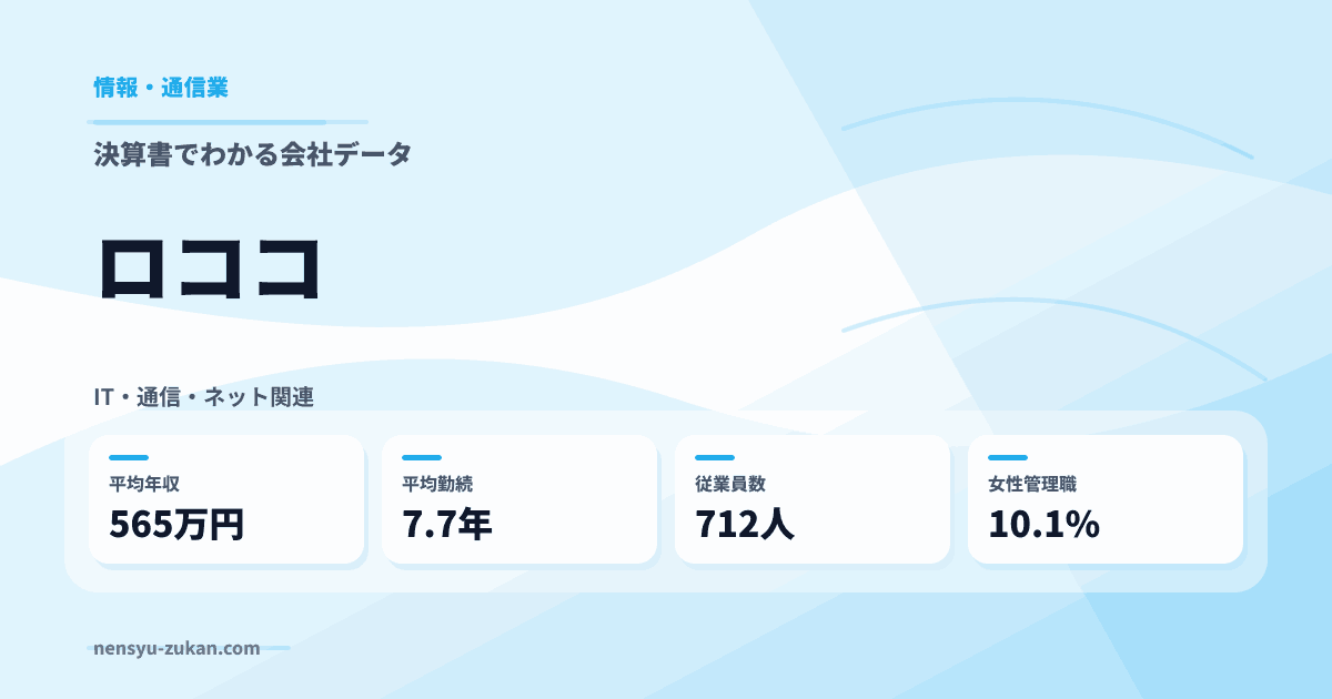 ロココの年収・働き方データ