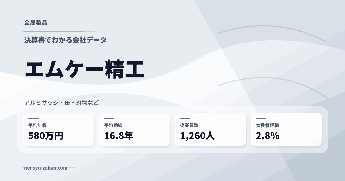 エムケー精工の年収・働き方データ