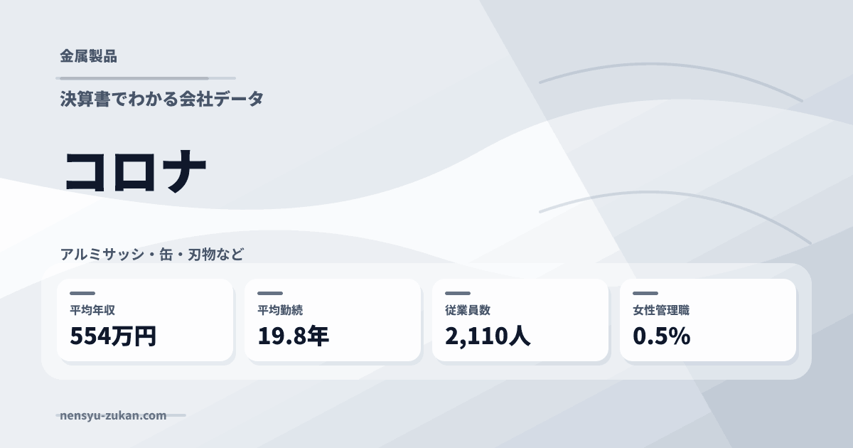 コロナの年収・働き方データ
