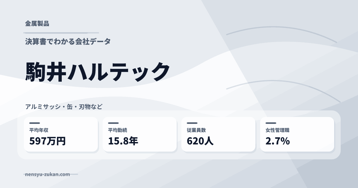 駒井ハルテックの年収・働き方データ