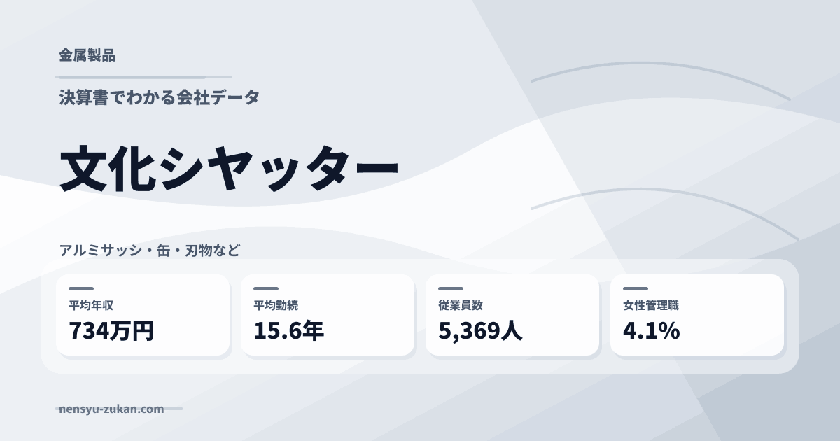 文化シヤッターの年収・働き方データ