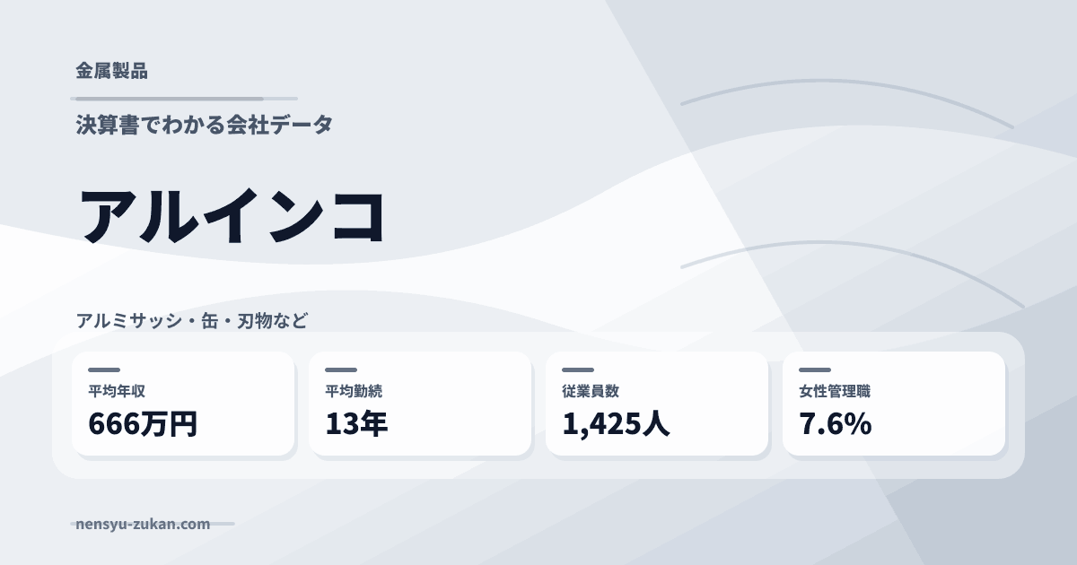 アルインコの年収・働き方データ