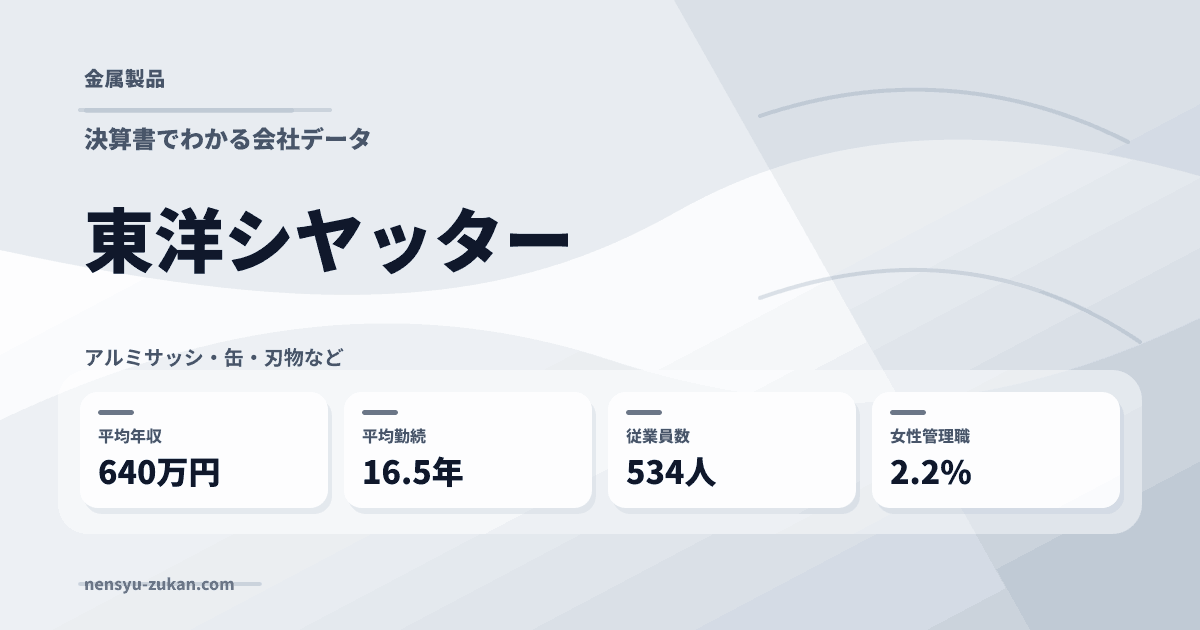 東洋シヤッターの年収・働き方データ