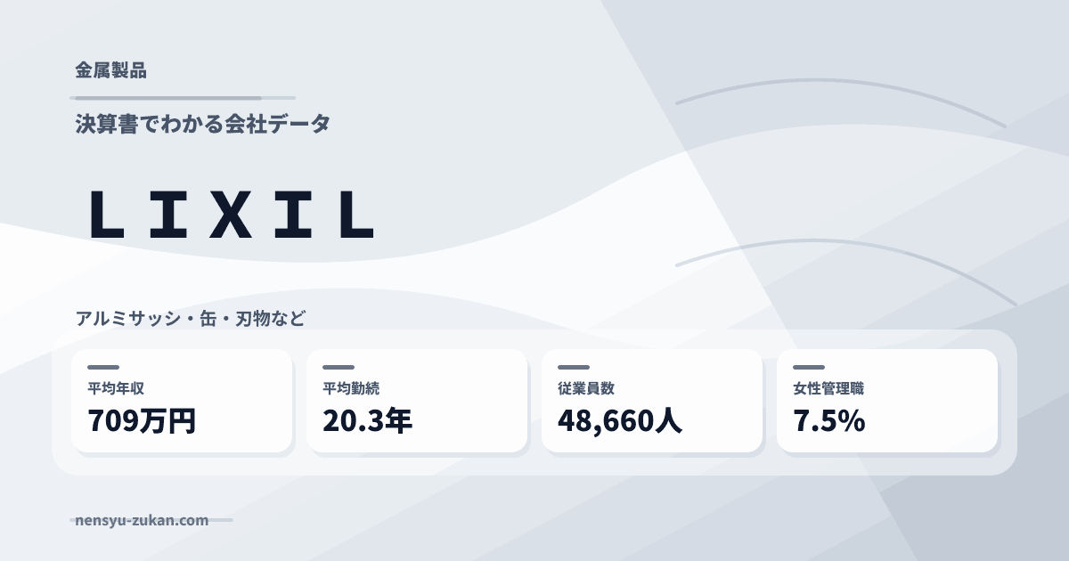 ＬＩＸＩＬの年収・働き方データ