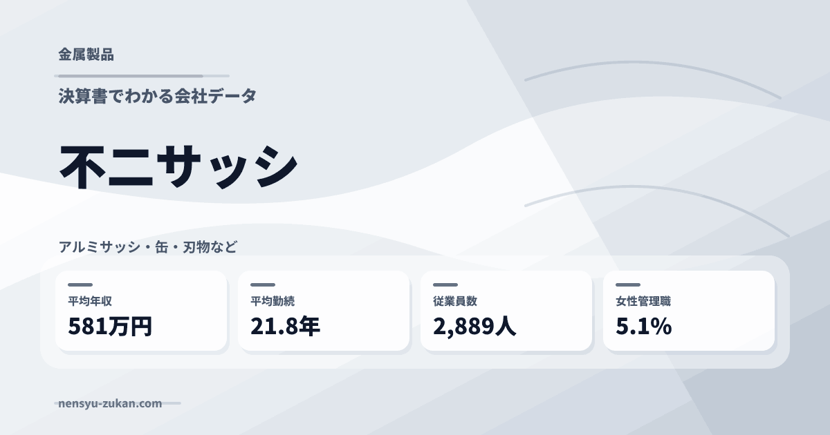 不二サッシの年収・働き方データ