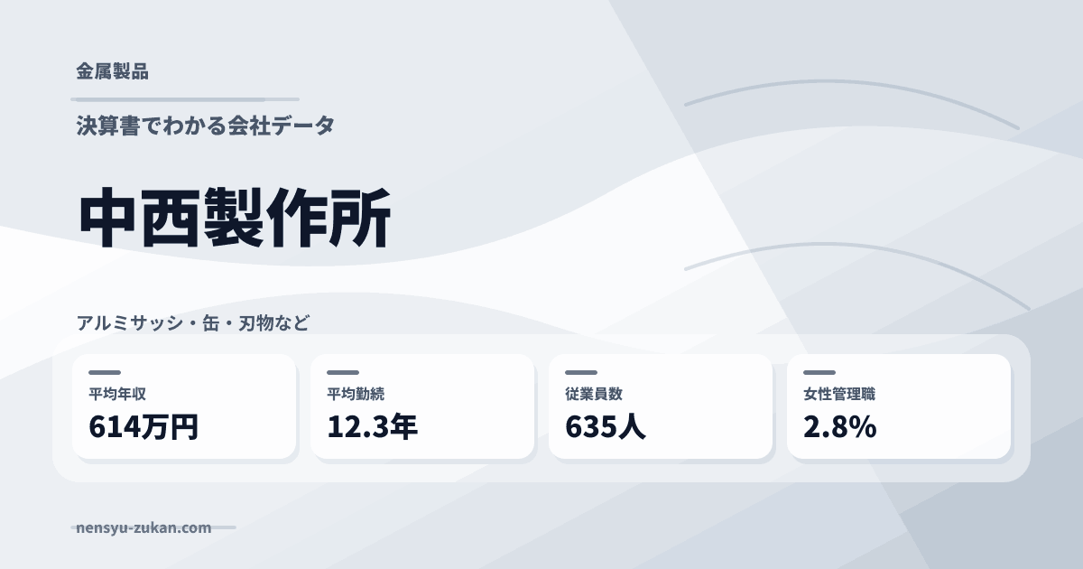 中西製作所の年収・働き方データ