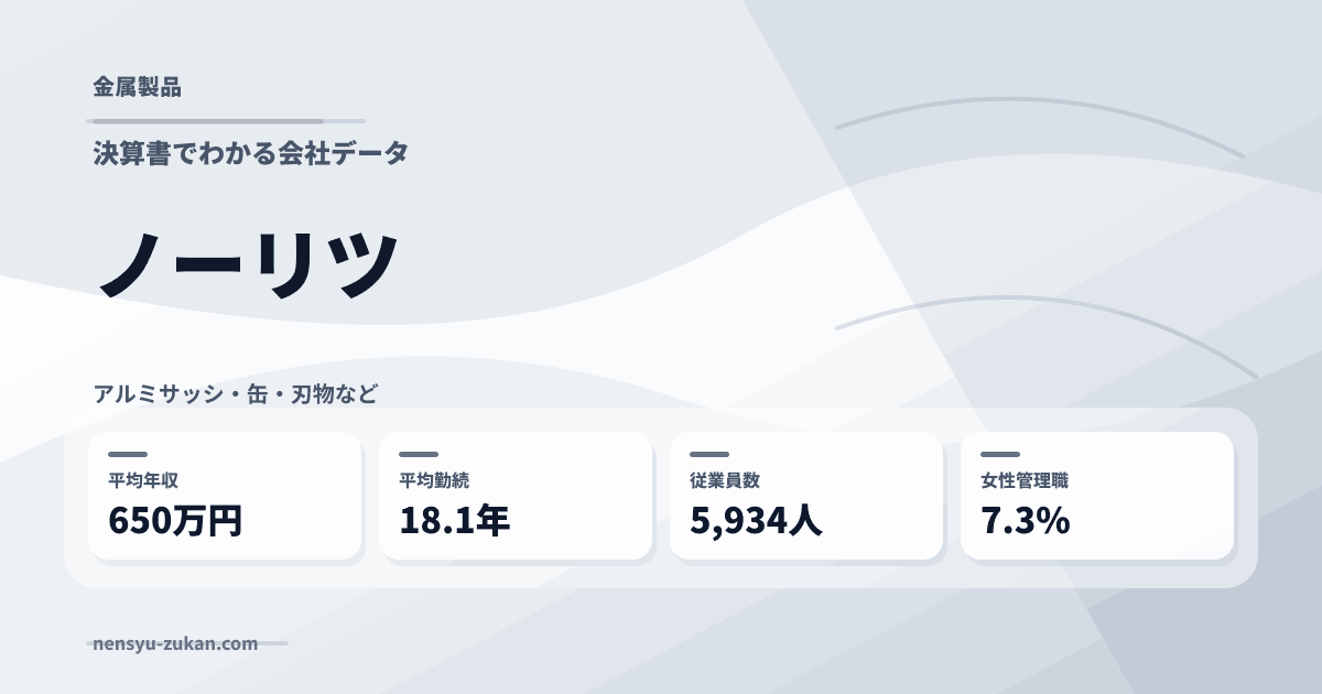 ノーリツの年収・働き方データ