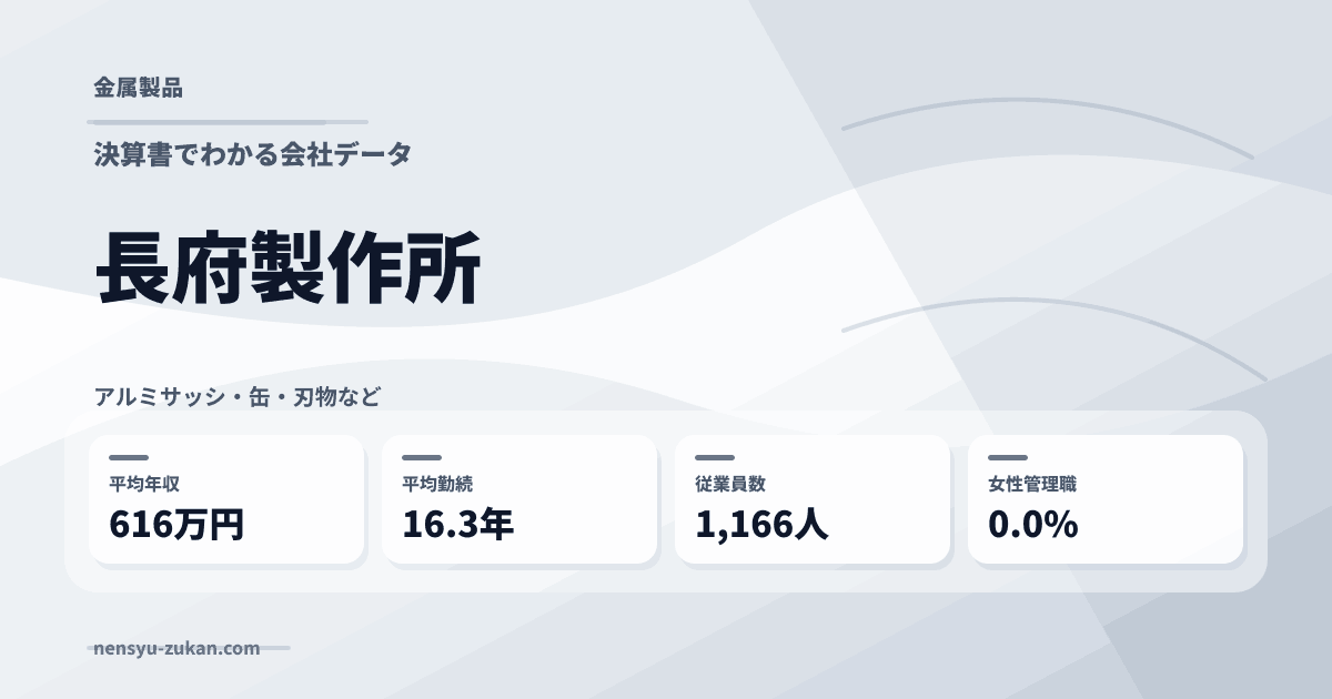長府製作所の年収・働き方データ