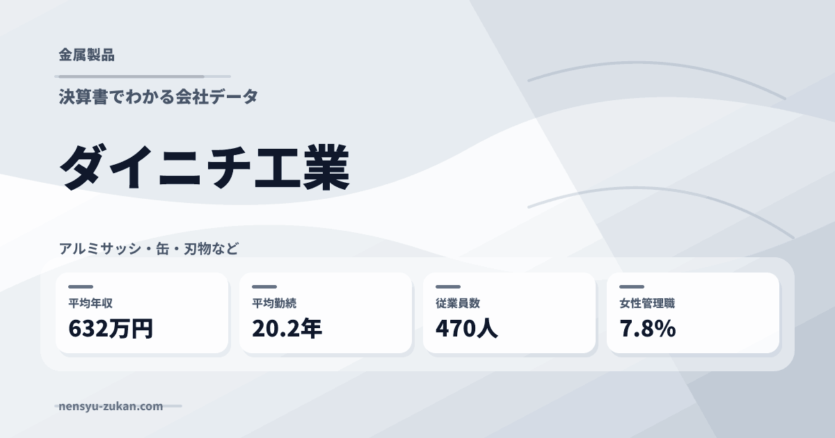 ダイニチ工業の年収・働き方データ