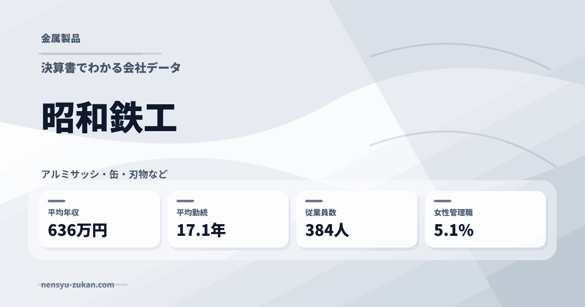 昭和鉄工の年収・働き方データ