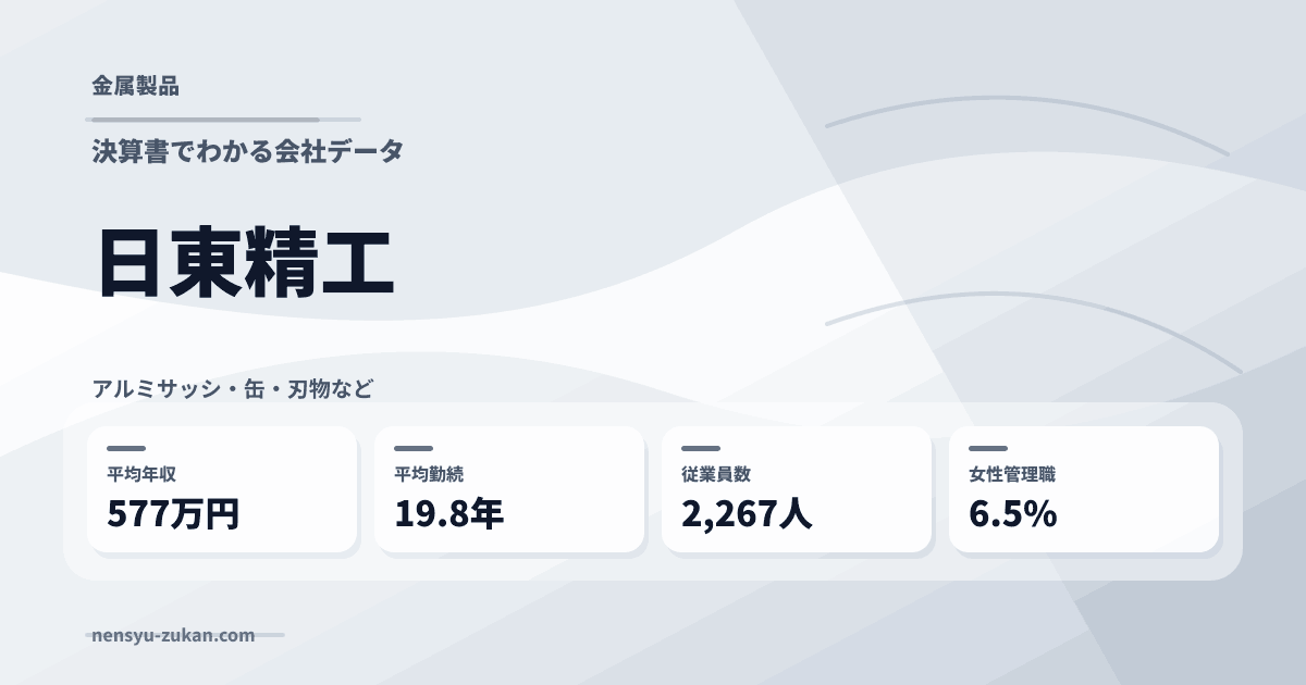 日東精工の年収・働き方データ