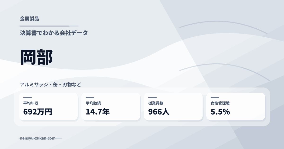 岡部の年収・働き方データ