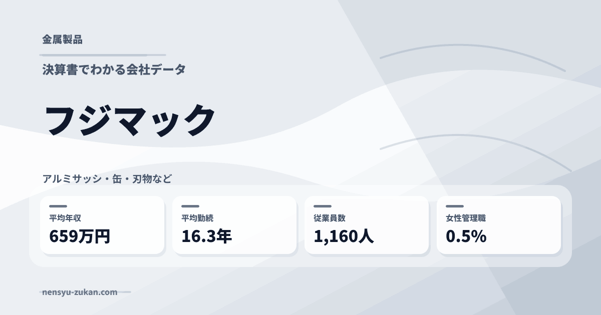 フジマックの年収・働き方データ