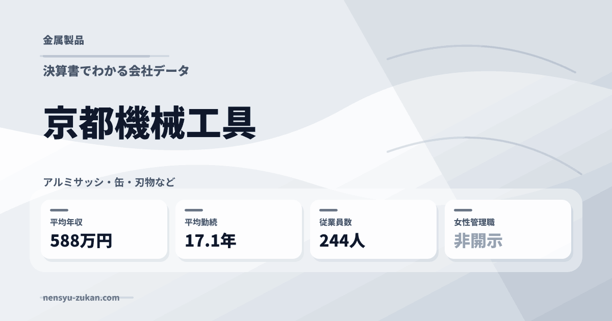 京都機械工具の年収・働き方データ