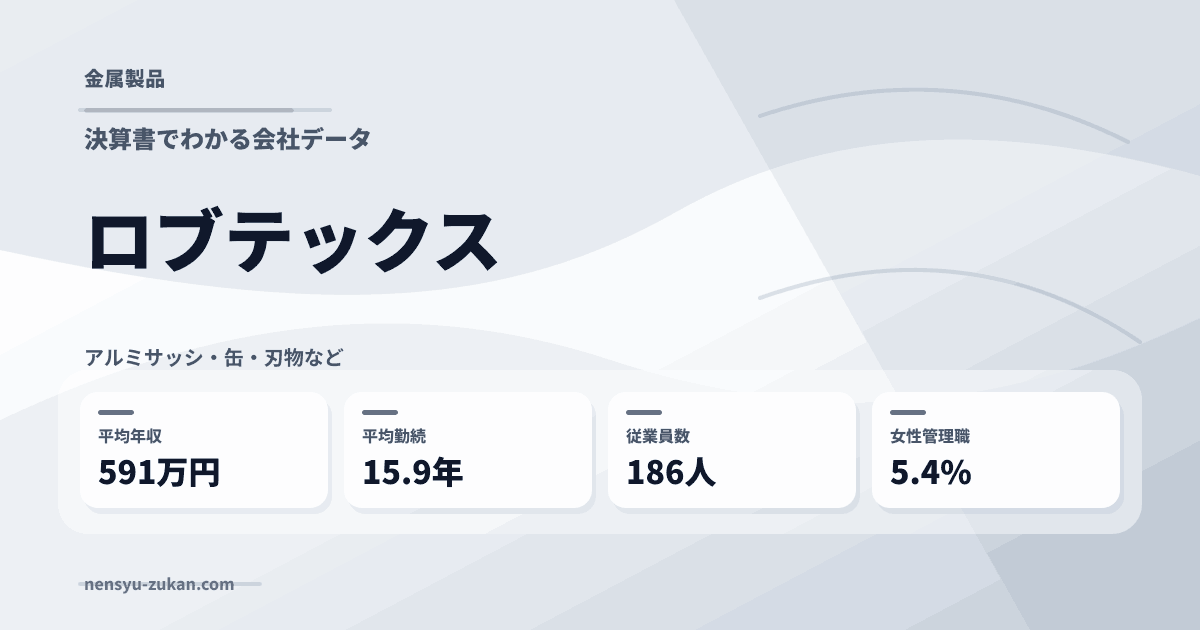 ロブテックスの年収・働き方データ