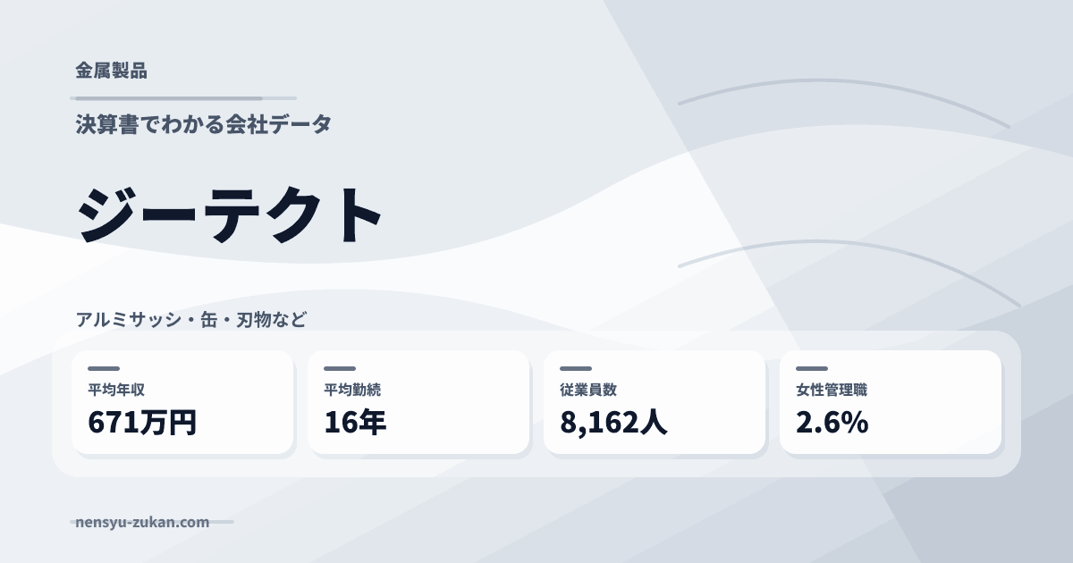 ジーテクトの年収・働き方データ