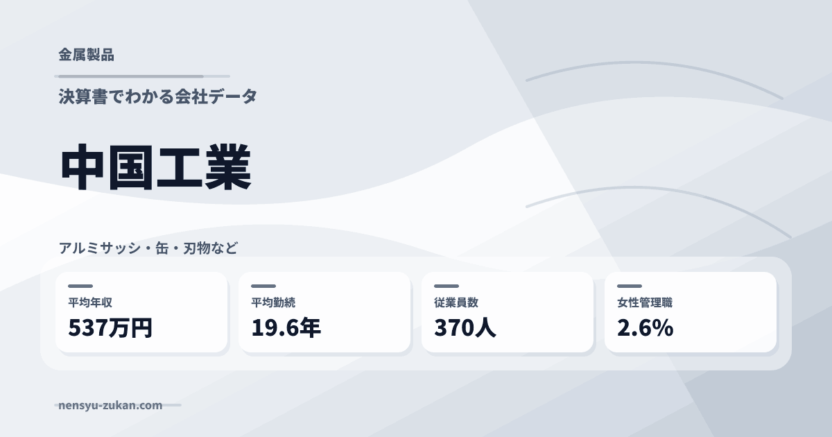 中国工業の年収・働き方データ