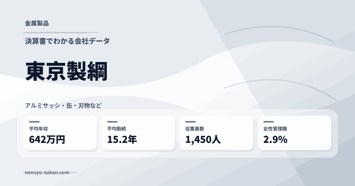 東京製綱の年収・働き方データ