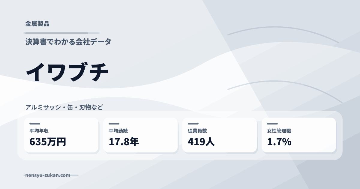 イワブチの年収・働き方データ