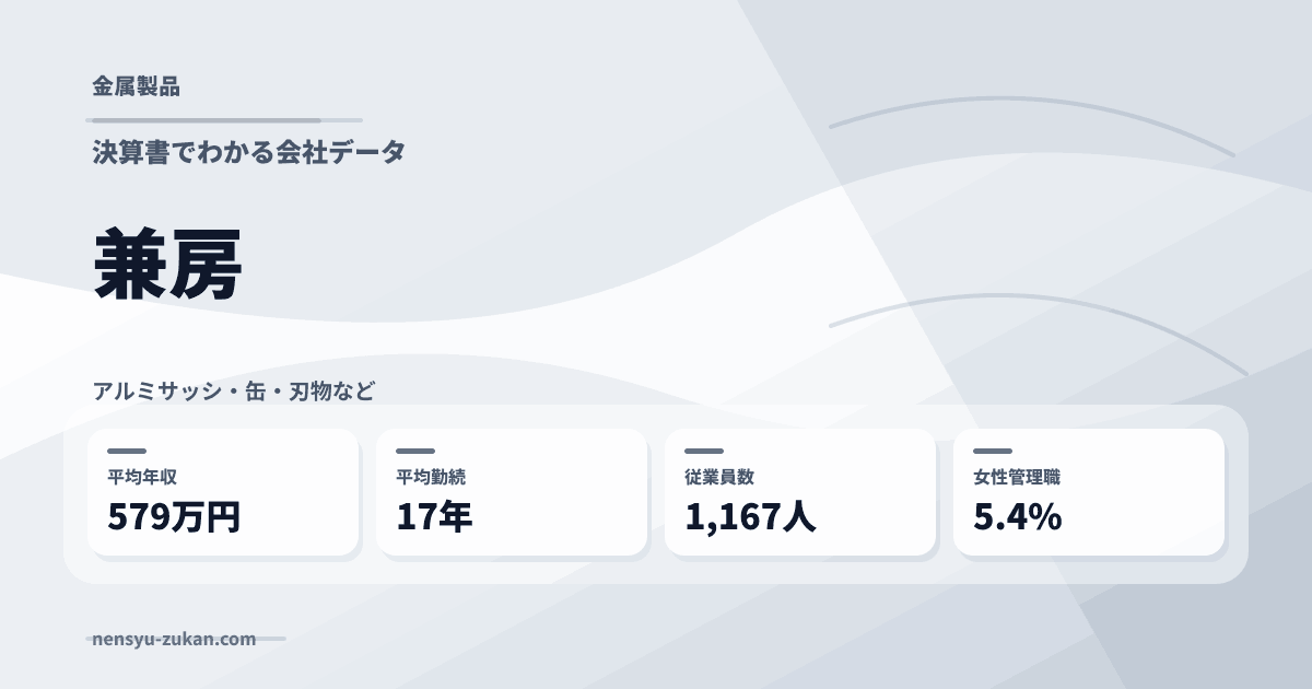 兼房の年収・働き方データ