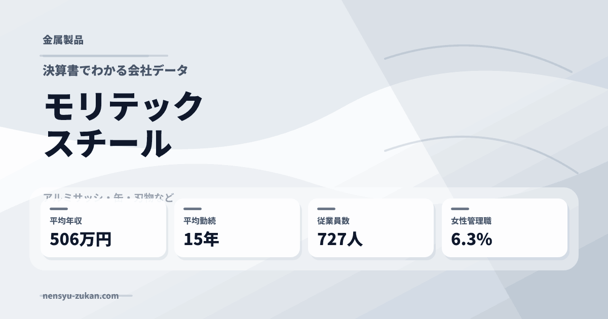 モリテックスチールの年収・働き方データ