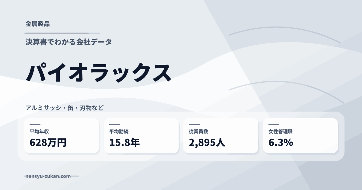 パイオラックスの年収・働き方データ