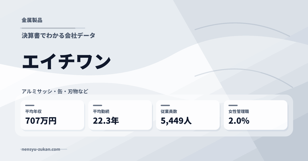 エイチワンの年収・働き方データ