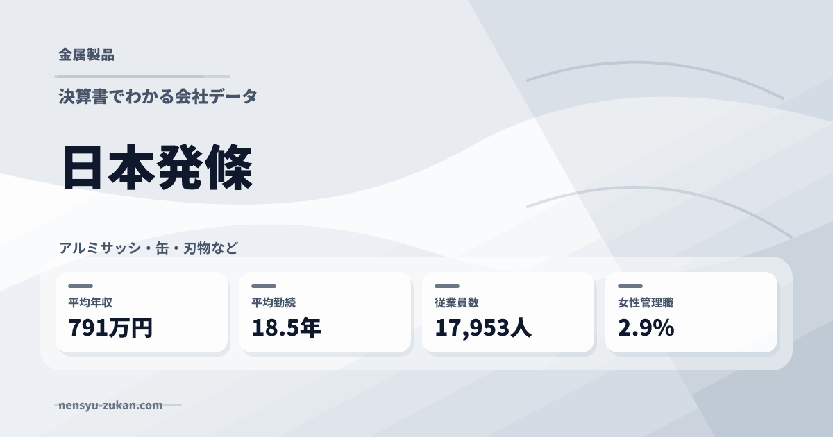 日本発條の年収・働き方データ