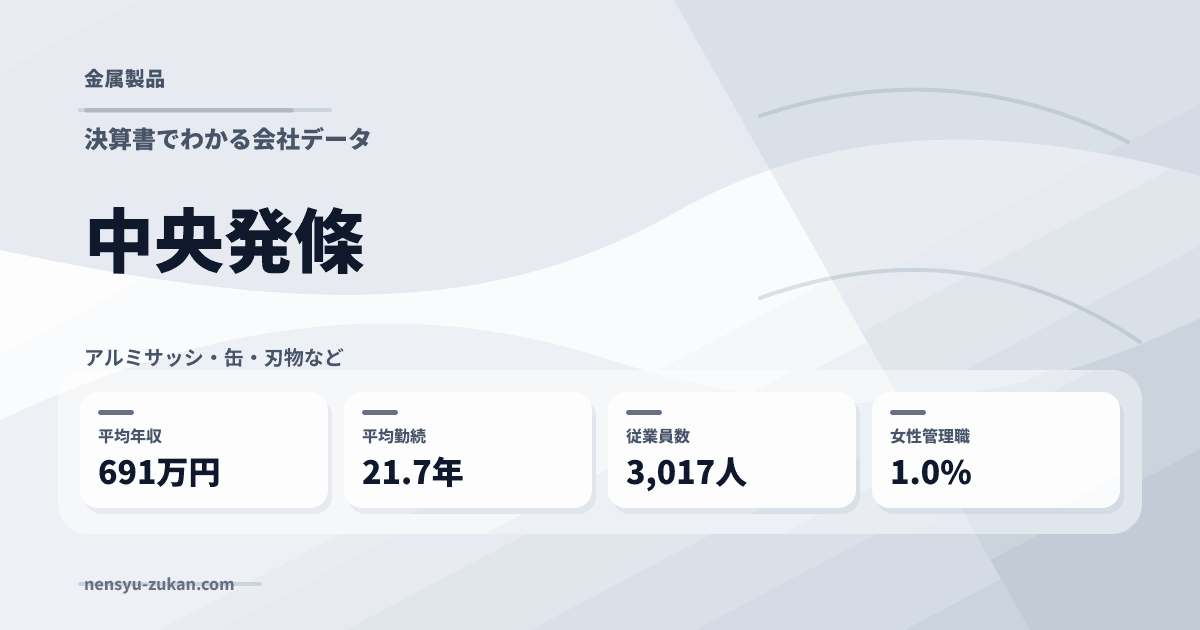 中央発條の年収・働き方データ