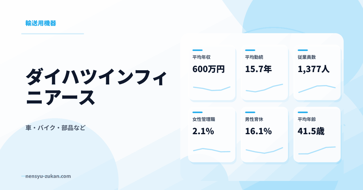 ダイハツインフィニアースの年収・働き方データ