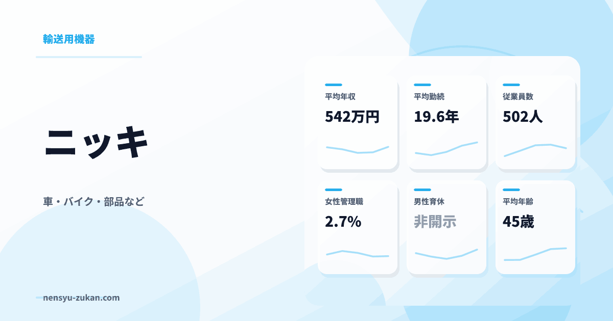 ニッキの年収・働き方データ