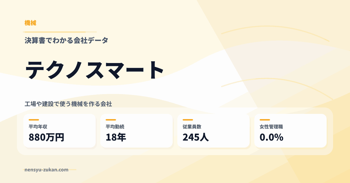 テクノスマートの年収・働き方データ