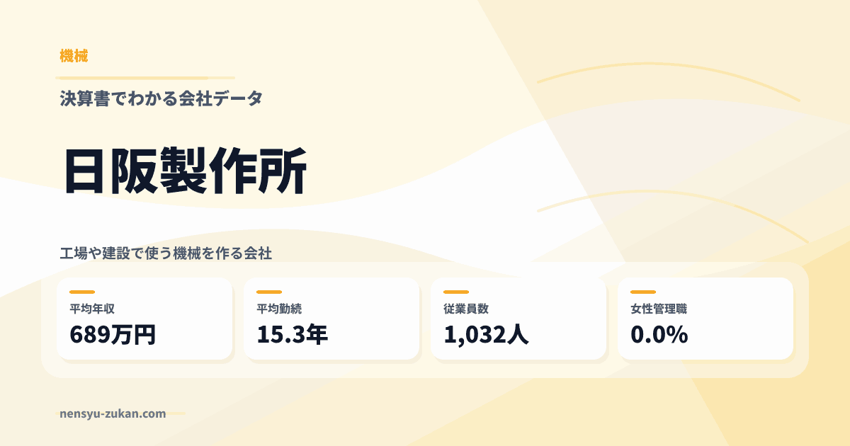 日阪製作所の年収・働き方データ