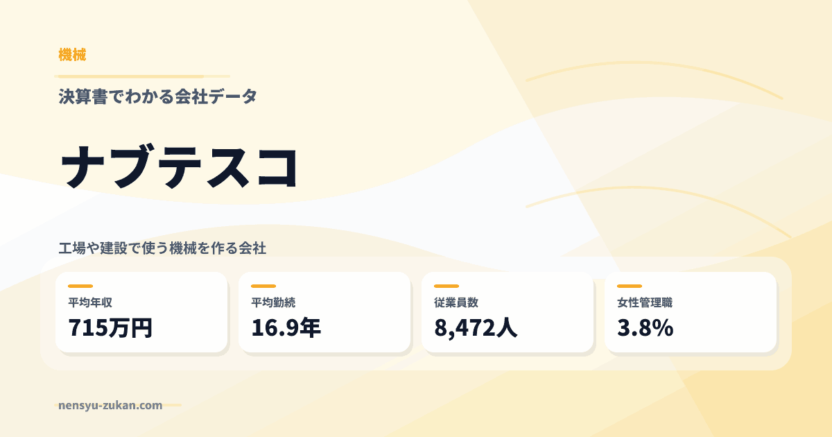 ナブテスコの年収・働き方データ