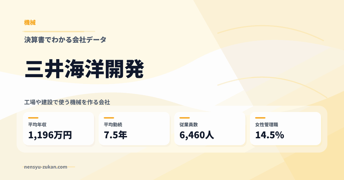 三井海洋開発の年収・働き方データ