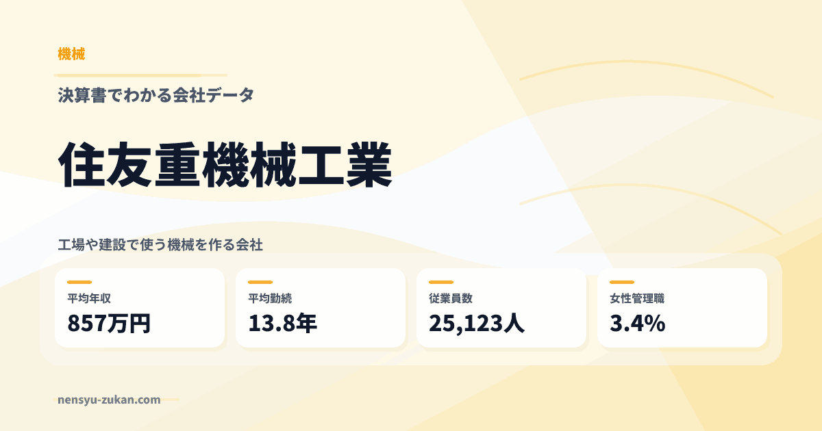 住友重機械工業の年収・働き方データ