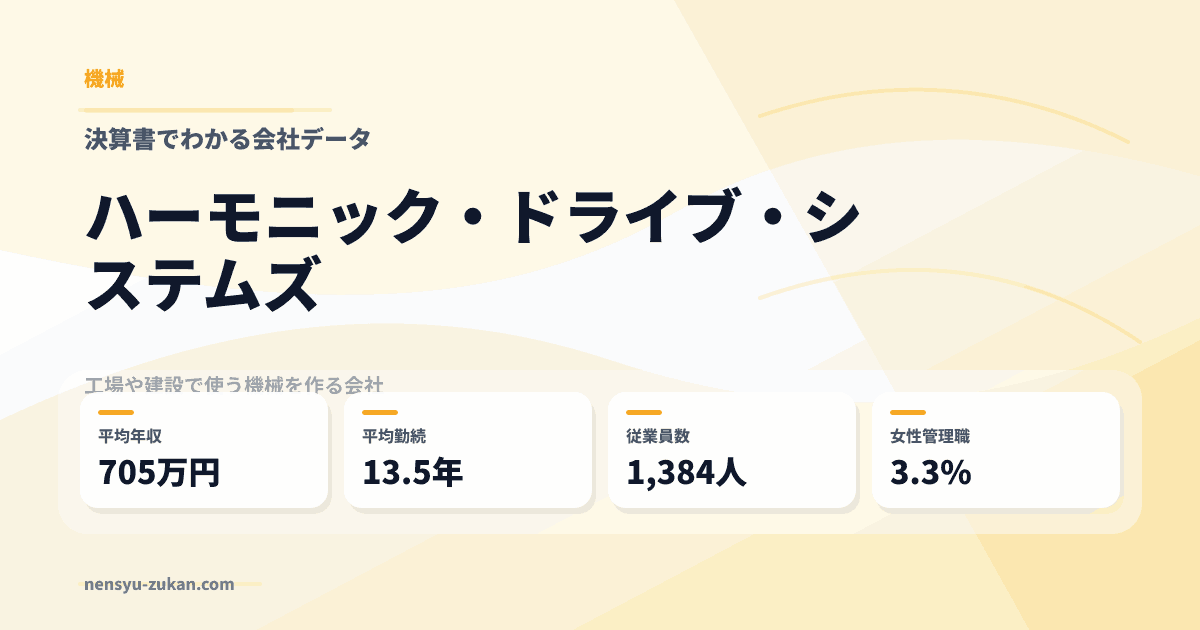 ハーモニック・ドライブ・システムズの年収・働き方データ