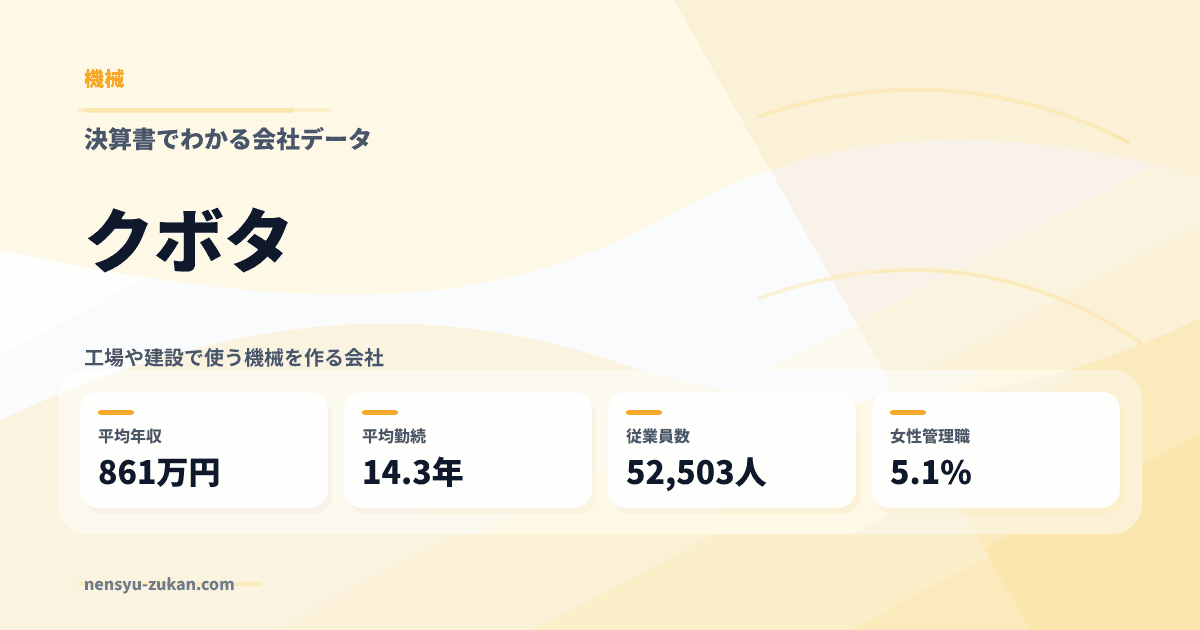クボタの年収・働き方データ