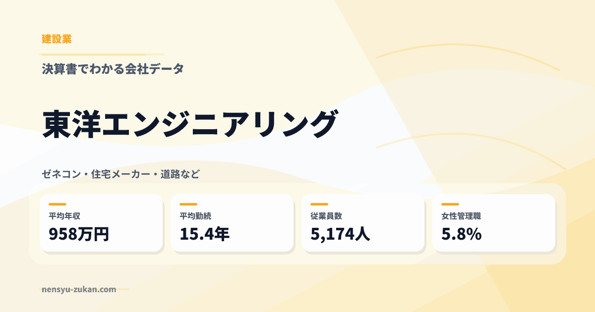 東洋エンジニアリングの年収・働き方データ