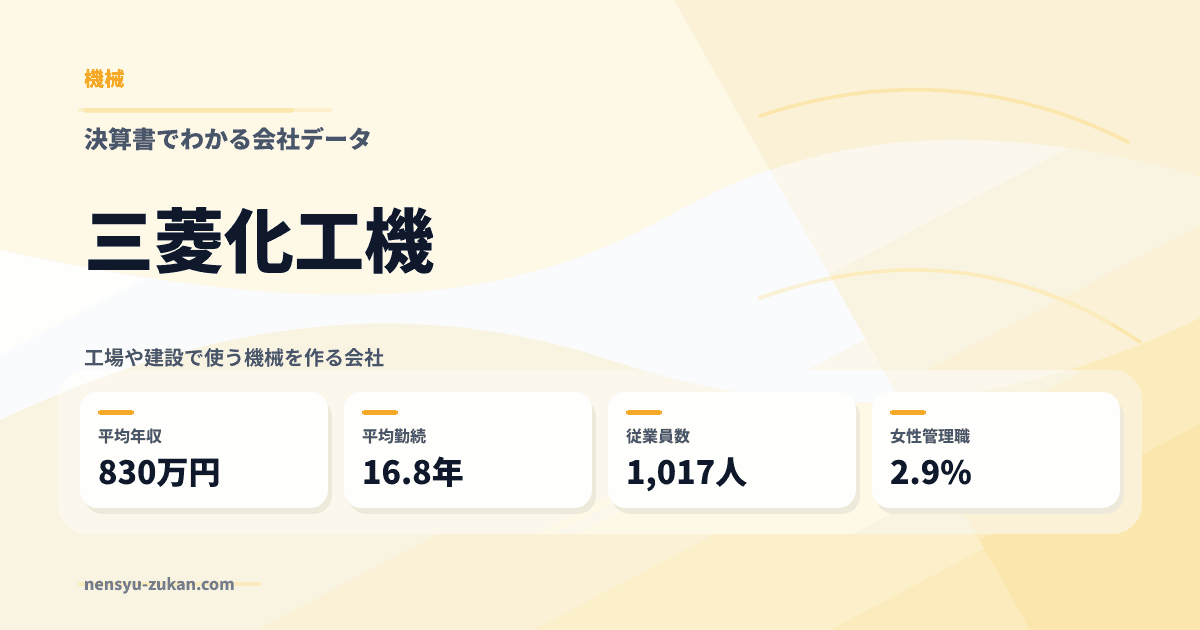 三菱化工機の年収・働き方データ