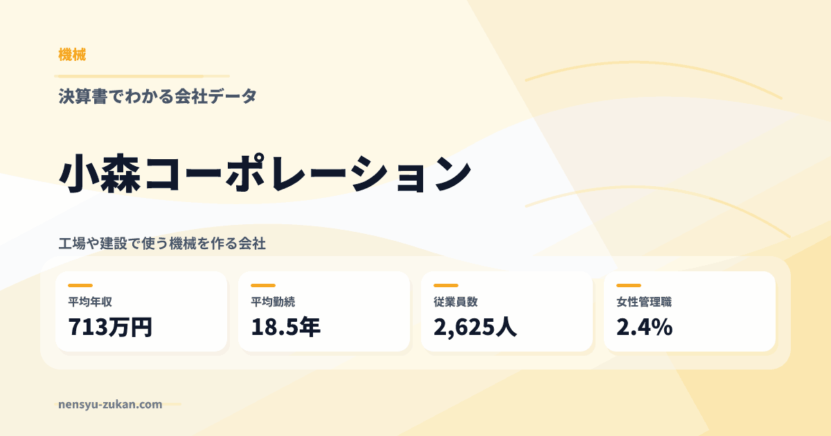 小森コーポレーションの年収・働き方データ