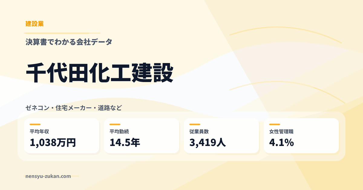千代田化工建設の年収・働き方データ
