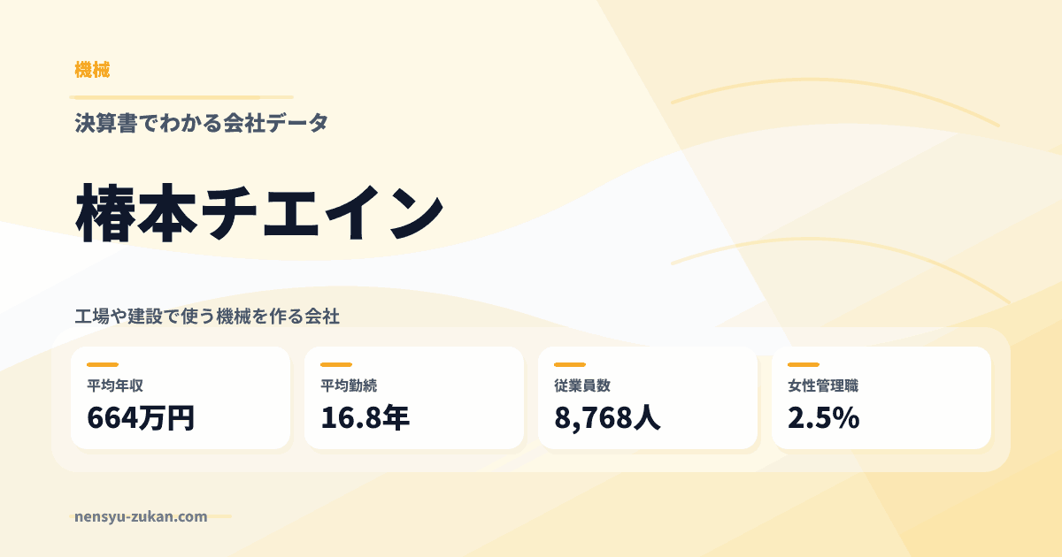 椿本チエインの年収・働き方データ