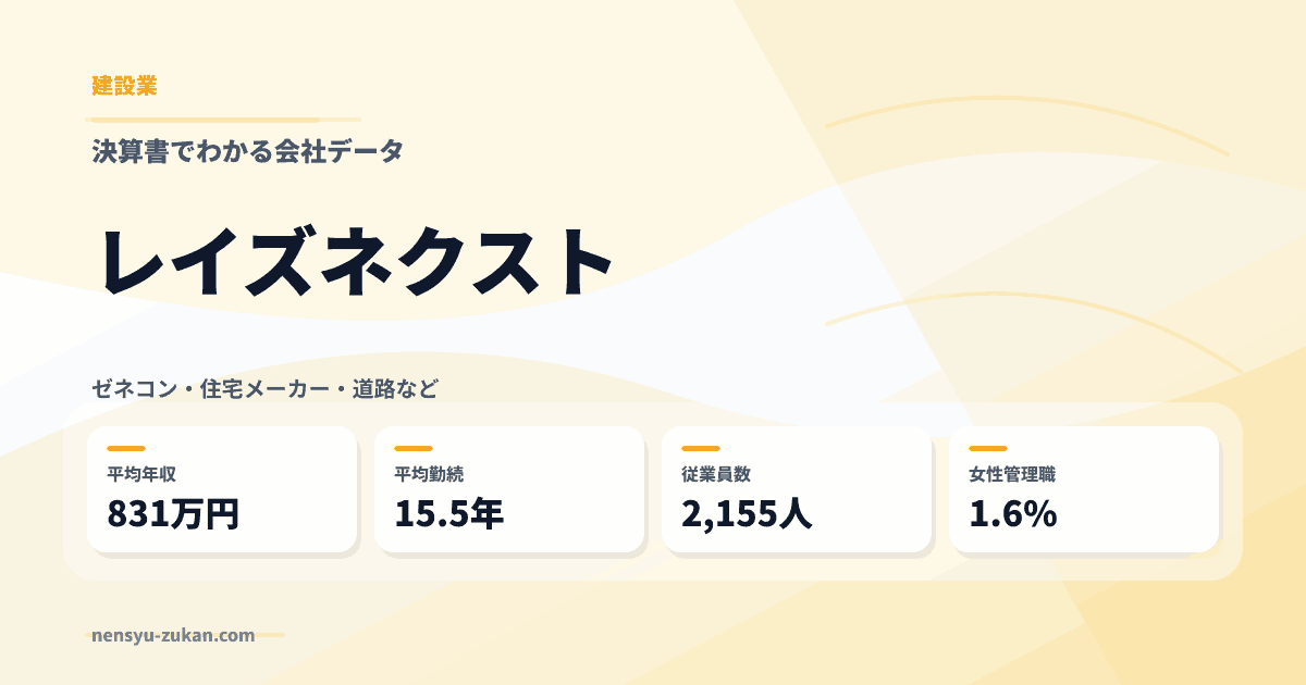 レイズネクストの年収・働き方データ