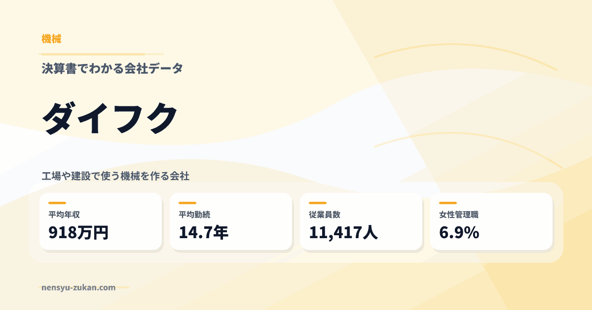 ダイフクの年収・働き方データ