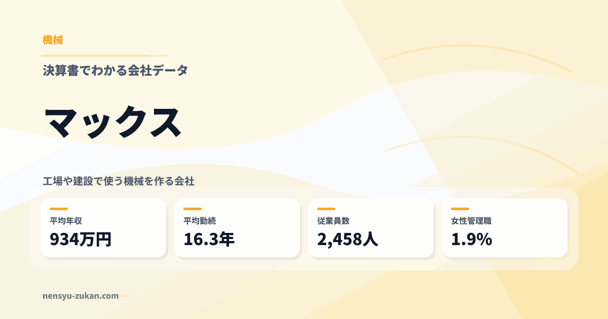マックスの年収・働き方データ